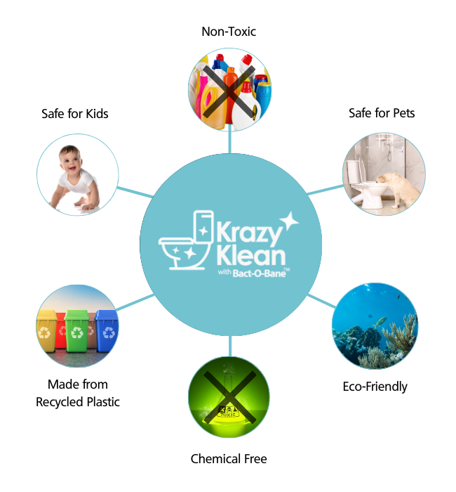 Krazy Klean – Krazy Klean Labs