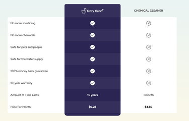 Krazy Klean – Krazy Klean Labs